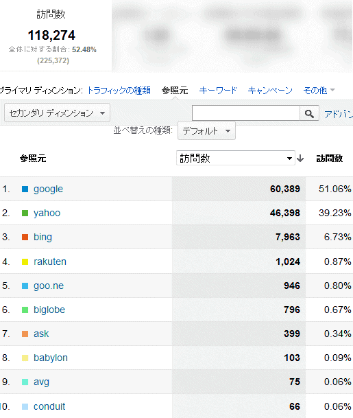2013年4月度の検索エンジン利用率