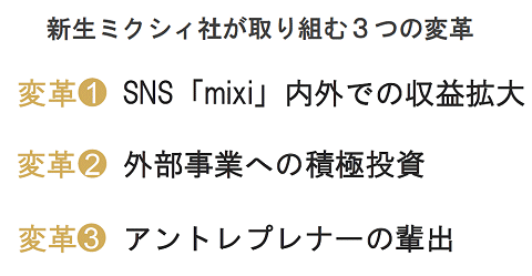 ↑ 「3つの変革」と銘打ち、今後の基本戦略を提示