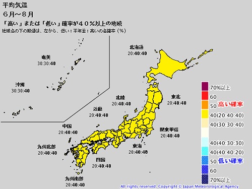 ↑ 6月-8月の平均気温。黄色は平年より気温が高くなる確率が40%以上の地域……日本全土である