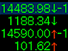 2013年5月23日終値時点での日経平均株価など