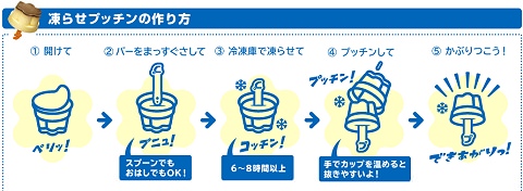 ↑ 3個パックのトレーデザイン(作り方の説明書、クリーミーバナナミックスにて)