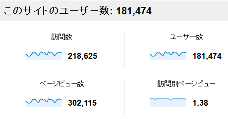 2013年5月度の月間アクセス数