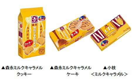 ↑ その他菓子
