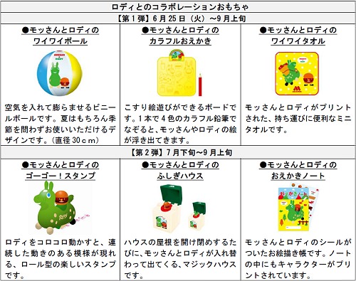 ↑ モスワイワイセット・おもちゃの概要