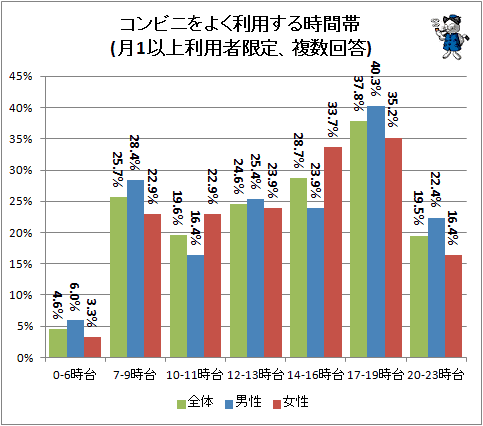 コンビニ 24 時間 営業 メリット