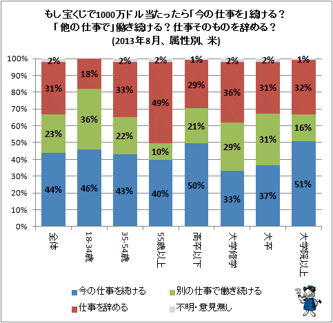 宝くじ 購入 年齢