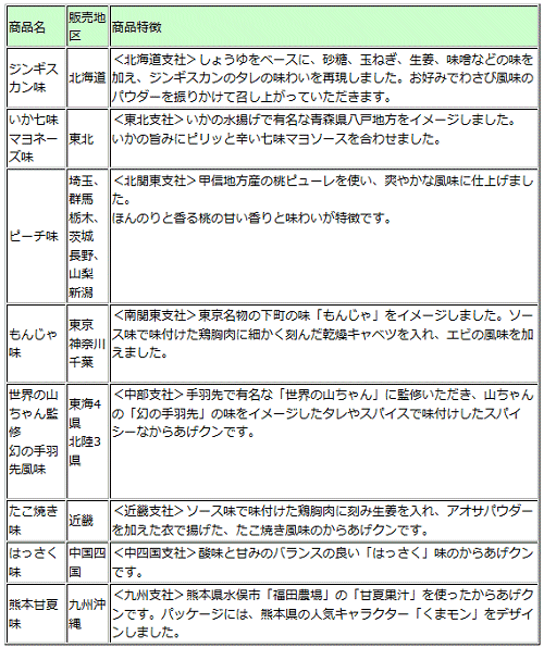 ↑ ご当地の味のからあげクン一覧