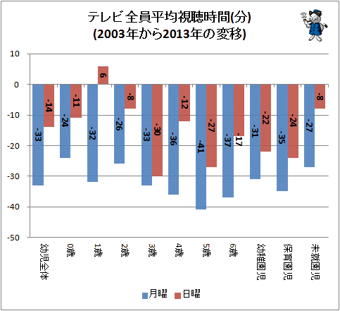  ƥʿѻİ(ʬ)(2003ǯ2013ǯѰ)