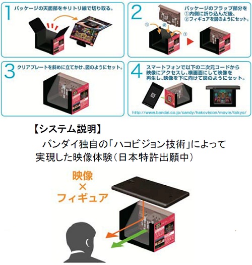 ↑ 「ハコビジョン」遊び方と仕組み