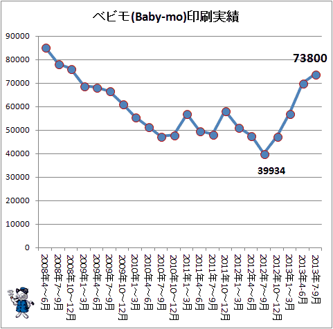 ↑ ベビモ(Baby-mo)印刷実績