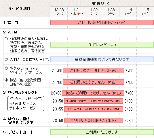 ↑ ゆうちょ銀行における年末年始の業務取扱について