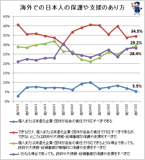 ↑ 海外での日本人の保護や支援のあり方