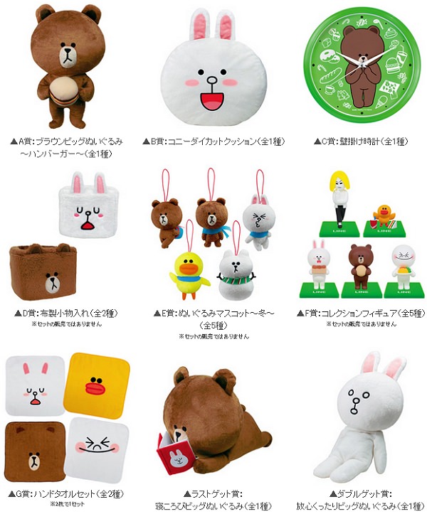 ↑ 「みんなのくじ LINE -ウキウキver.-」の賞品一覧