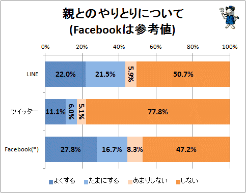 ↑ 親とのやりとりについて(Facebookは参考値)(再録)