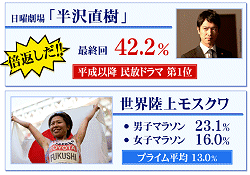 TBSの短信資料から