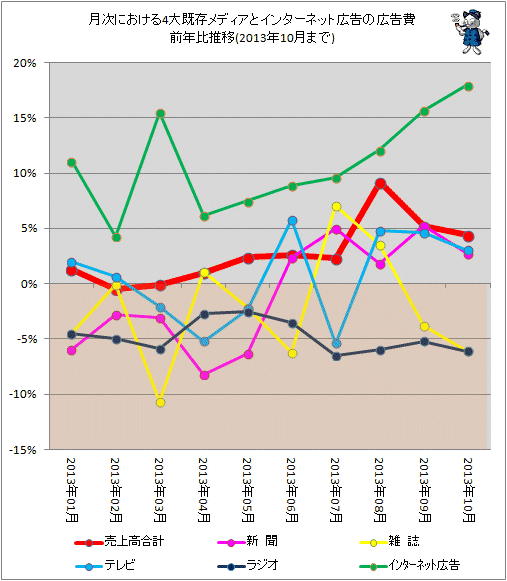  ˤ4¸ǥȥ󥿡ͥåȹιǯ(2013ǯ10ޤ)