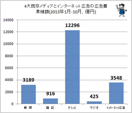  4¸ǥȥ󥿡ͥåȹιѳ(2013ǯ1-10)