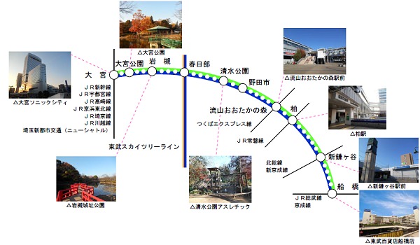 ↑ 東武アーバンパークライン(野田線)路線図(主要駅のみ表示)