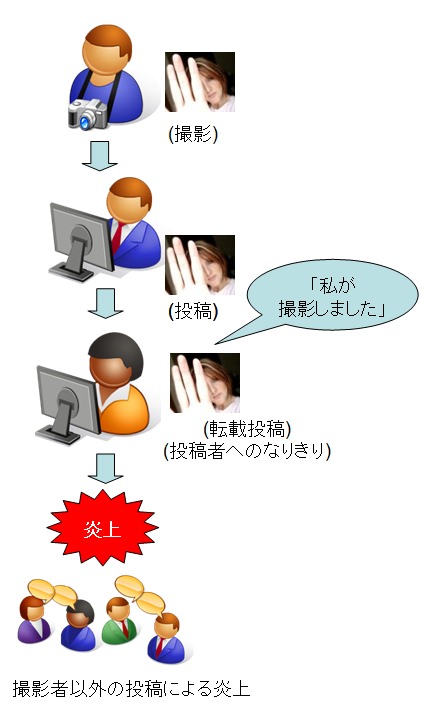 ↑ 「釣り行為」の図式