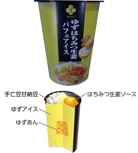 ↑ ゆずはちみつ生姜パフェアイスとその内部構造