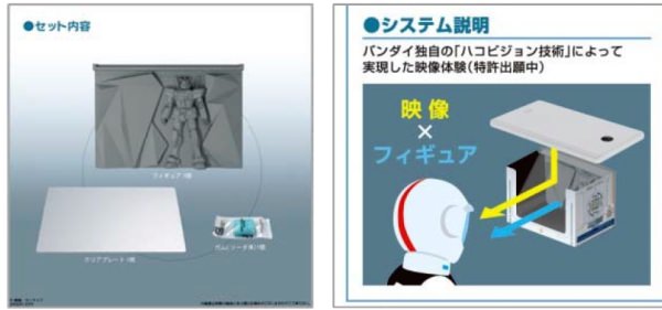 ↑ セット内容と見え方の仕組み(ヘルメットやスーツは商品には付いてきません)