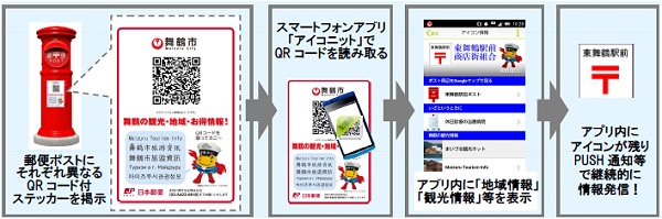 ↑ 利用イメージ