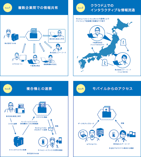 ↑ 「セルフ将棋」作成にあたり富士ゼロックス側が支援を実施した、各種ITソリューション。