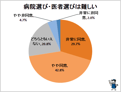 ↑ 病院選び・医者選びは難しい