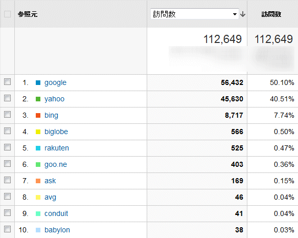 ↑ 2014年1月度の検索エンジン利用率