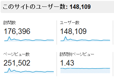 ↑ 2014年1月度の月間アクセス数(新ドメイン下のみ)
