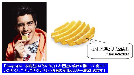 ↑ 写真にあるようにカットした凸凹の向きを縦にして食べると食感の変化が楽しめるとのこと