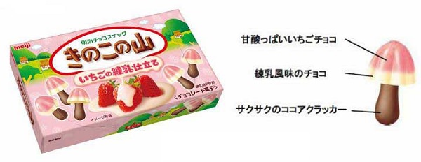 ↑ きのこの山 いちごの練乳仕立て