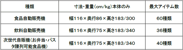 ↑ ASD機器仕様一覧