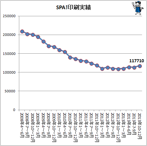↑ SPA!印刷実績