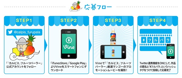 ↑ カルピス フルーツパーラー プロモーションビデオコンテストの応募フロー