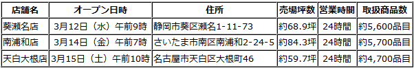 ↑ ローソンマート2014年3月次展開予定リスト
