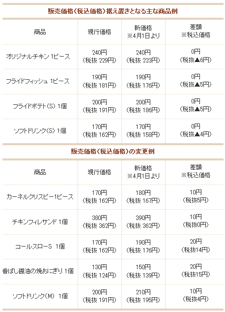 ↑ 4月1日以降の価格事例