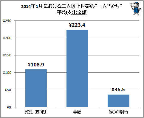 ↑ 2014年1月における二人以上世帯の”一人当たり”平均支出金額