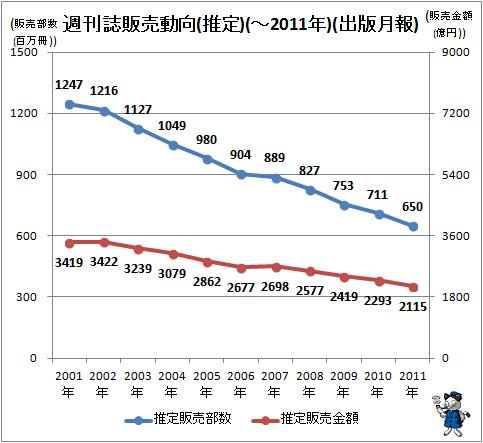  ư()(-2011ǯ)(Ƿ)