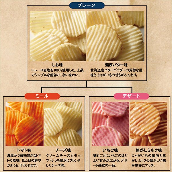 ↑ 全6種類の様相(阪急うめだ本店 FOOD PRESSより)