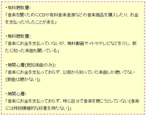 有料聴取層/無料聴取層/無関心層(既知楽曲のみ)/無関心層