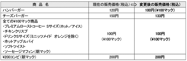 ↑ 税率改定に伴う特例の価格商品一覧