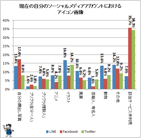  ߤμʬΥǥȤˤ륢