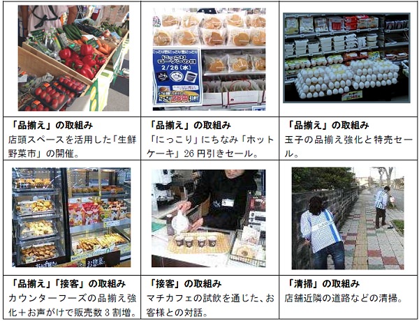 ↑ 「にっこりローソンの日」取り組み事例(一例)
