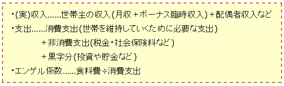 ↑ エンゲル係数