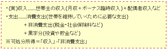 ↑ 収入や支出などの内情解説