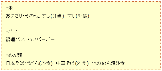 ↑ 米類・パン類・めん類における追加項目