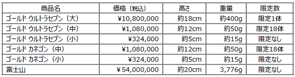 ↑ 価格一覧