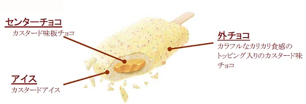 ↑ チェリオ イースターエッグプリン味の中身
