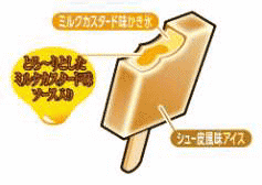 スイーツなガリガリ君 ミルクたっぷりとろりんシュー味の構造